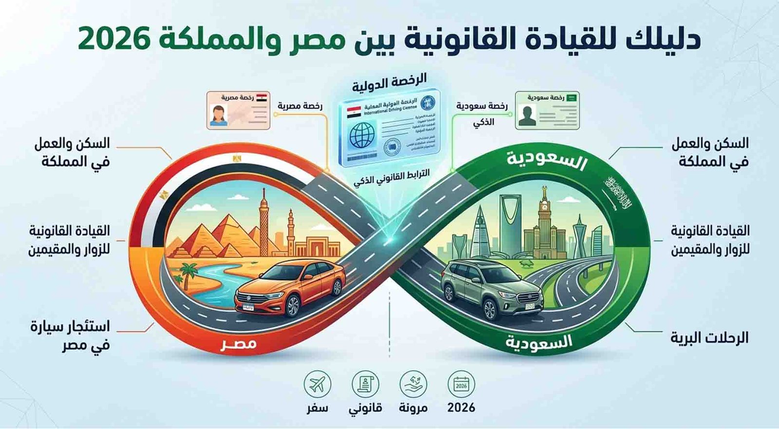 استخراج رخصه قياده دوليه اونلاين للمصريين