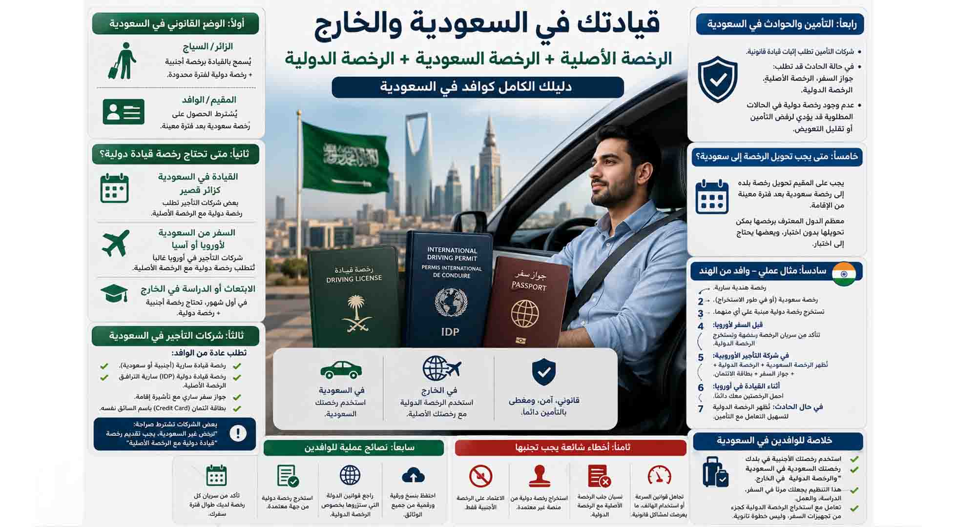 رخصه قياده دوليه اونلاين