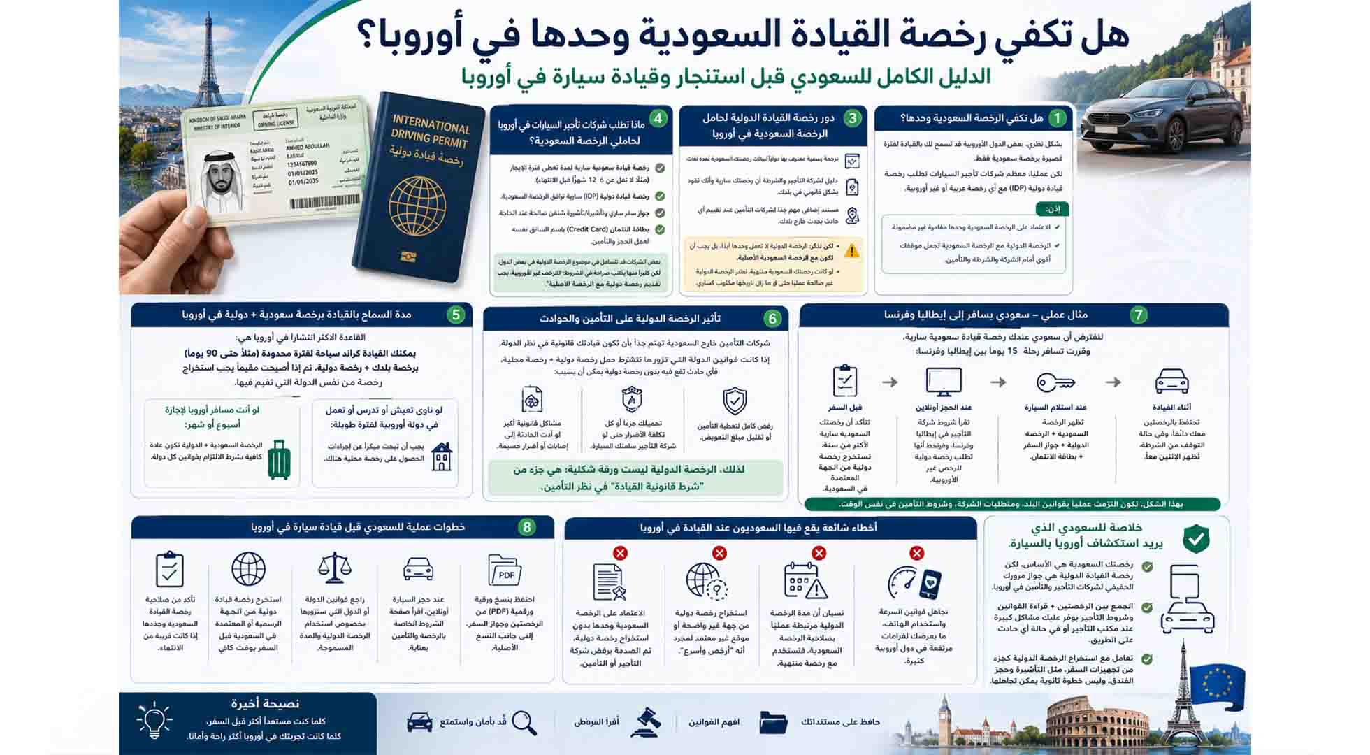 رخصه قياده دوليه اونلاين السعوديه