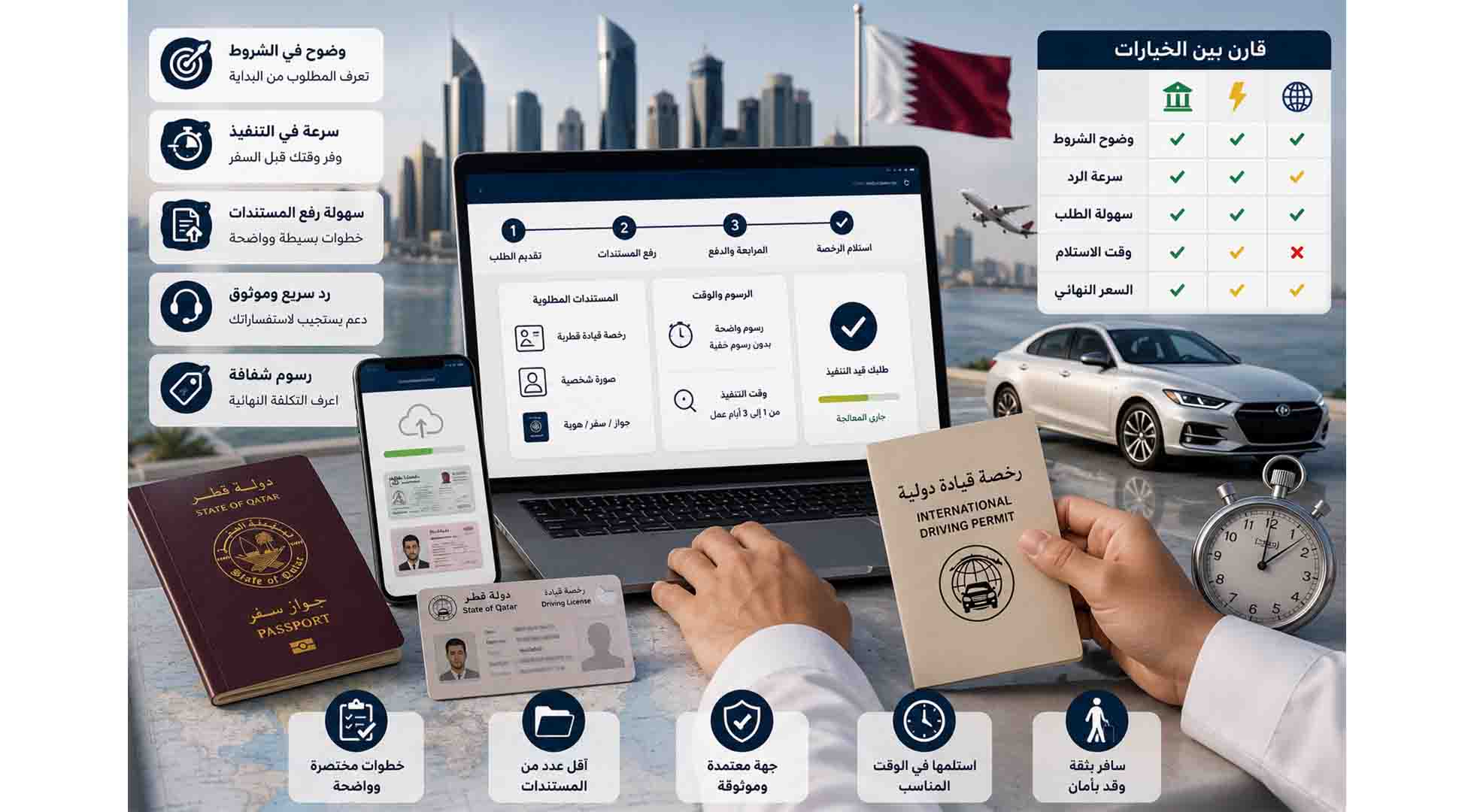 استخراج رخصه قياده دوليه اونلاين قطر